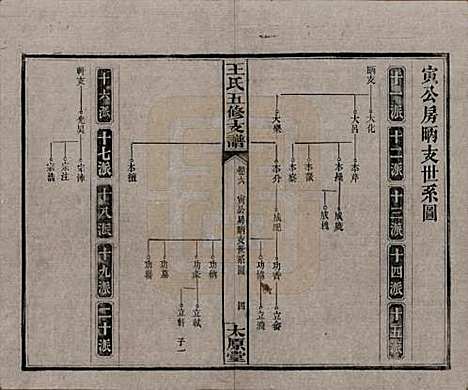 [下载][王氏五修支谱]湖南王氏__民国36年（1947）_六.pdf