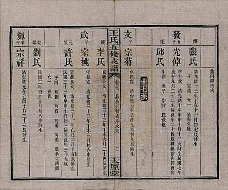 [下载][王氏五修支谱]湖南王氏__民国36年（1947）_七.pdf