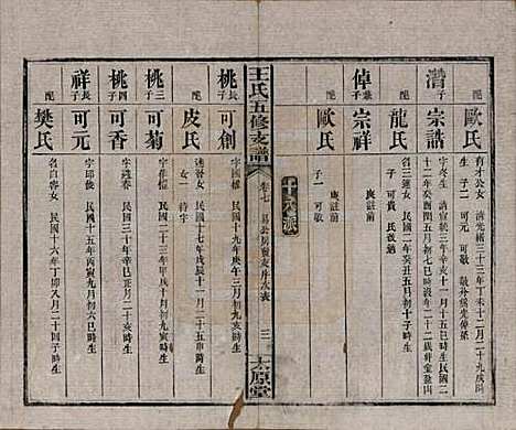 [下载][王氏五修支谱]湖南王氏__民国36年（1947）_七.pdf