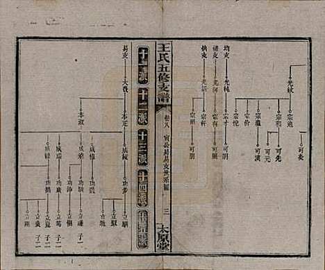 [下载][王氏五修支谱]湖南王氏__民国36年（1947）_八.pdf