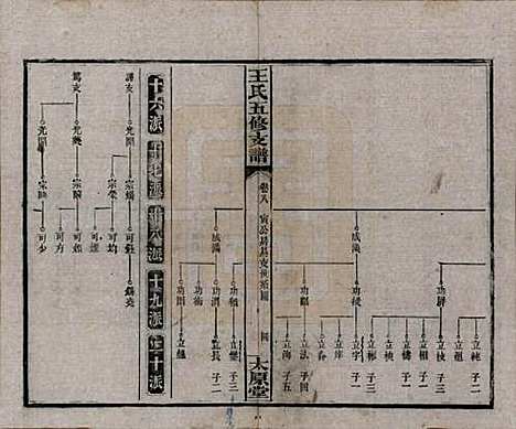 [下载][王氏五修支谱]湖南王氏__民国36年（1947）_八.pdf