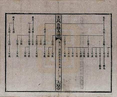 [下载][王氏五修支谱]湖南王氏__民国36年（1947）_八.pdf