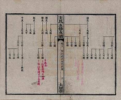 [下载][王氏五修支谱]湖南王氏__民国36年（1947）_八.pdf