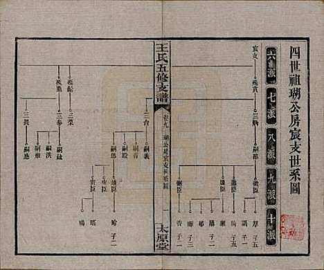 [下载][王氏五修支谱]湖南王氏__民国36年（1947）_九.pdf