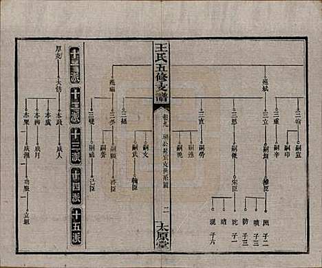 [下载][王氏五修支谱]湖南王氏__民国36年（1947）_九.pdf