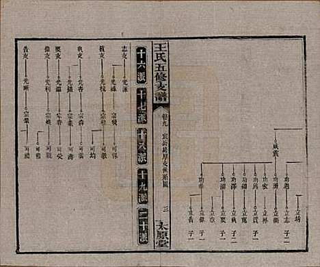 [下载][王氏五修支谱]湖南王氏__民国36年（1947）_九.pdf