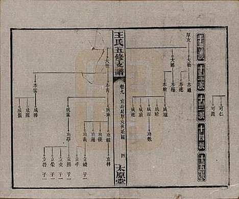 [下载][王氏五修支谱]湖南王氏__民国36年（1947）_九.pdf