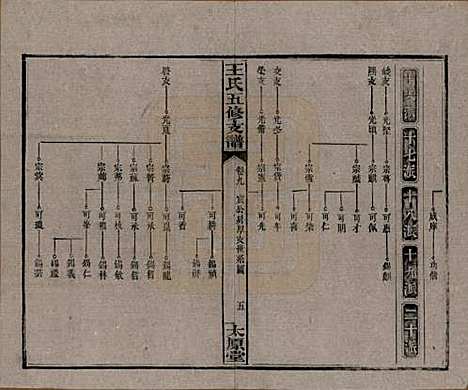 [下载][王氏五修支谱]湖南王氏__民国36年（1947）_九.pdf