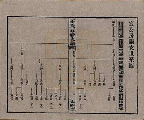 [下载][王氏五修支谱]湖南王氏__民国36年（1947）_九.pdf