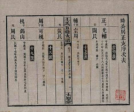 [下载][王氏五修支谱]湖南王氏__民国36年（1947）_十一.pdf