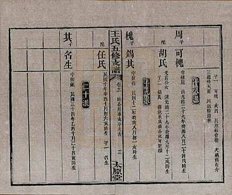 [下载][王氏五修支谱]湖南王氏__民国36年（1947）_十一.pdf