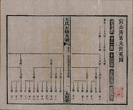 [下载][王氏五修支谱]湖南王氏__民国36年（1947）_十二.pdf