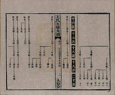 [下载][王氏五修支谱]湖南王氏__民国36年（1947）_十二.pdf