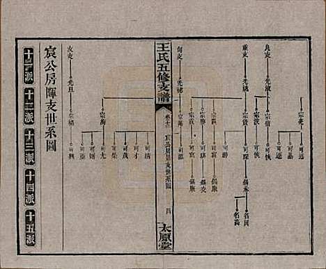 [下载][王氏五修支谱]湖南王氏__民国36年（1947）_十二.pdf