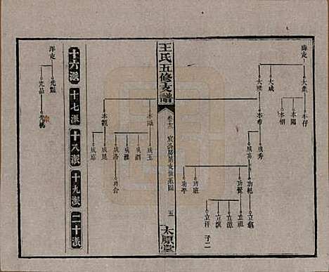 [下载][王氏五修支谱]湖南王氏__民国36年（1947）_十二.pdf