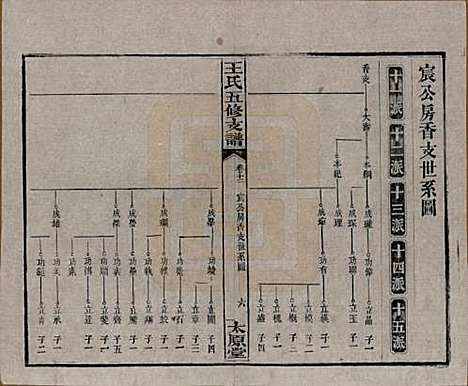 [下载][王氏五修支谱]湖南王氏__民国36年（1947）_十二.pdf