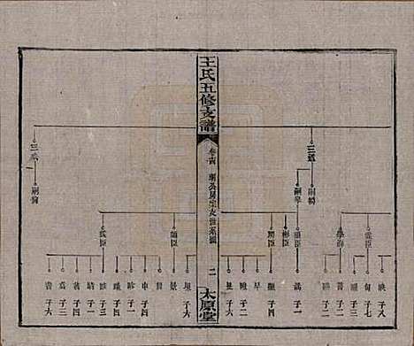 [下载][王氏五修支谱]湖南王氏__民国36年（1947）_十四.pdf