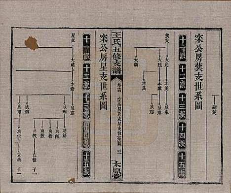 [下载][王氏五修支谱]湖南王氏__民国36年（1947）_十四.pdf