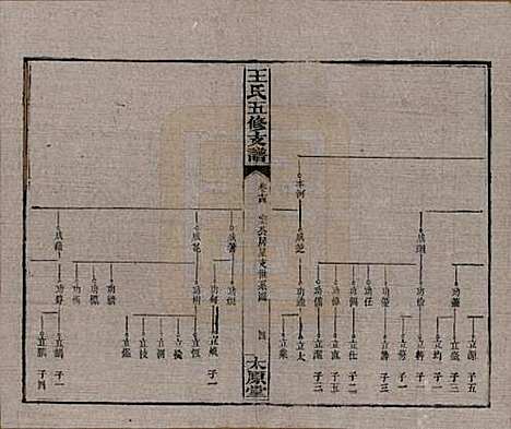 [下载][王氏五修支谱]湖南王氏__民国36年（1947）_十四.pdf