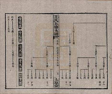 [下载][王氏五修支谱]湖南王氏__民国36年（1947）_十四.pdf