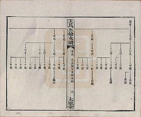 [下载][王氏五修支谱]湖南王氏__民国36年（1947）_十四.pdf