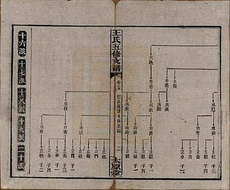 [下载][王氏五修支谱]湖南王氏__民国36年（1947）_十五.pdf