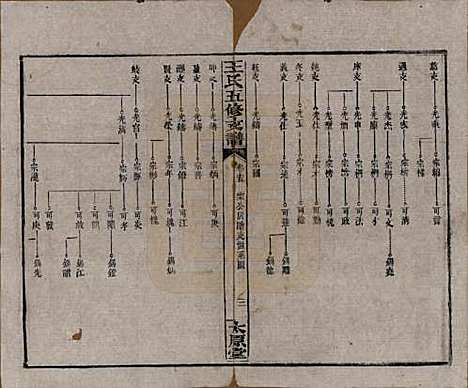 [下载][王氏五修支谱]湖南王氏__民国36年（1947）_十五.pdf