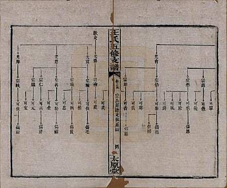 [下载][王氏五修支谱]湖南王氏__民国36年（1947）_十五.pdf