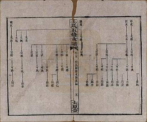 [下载][王氏五修支谱]湖南王氏__民国36年（1947）_十五.pdf