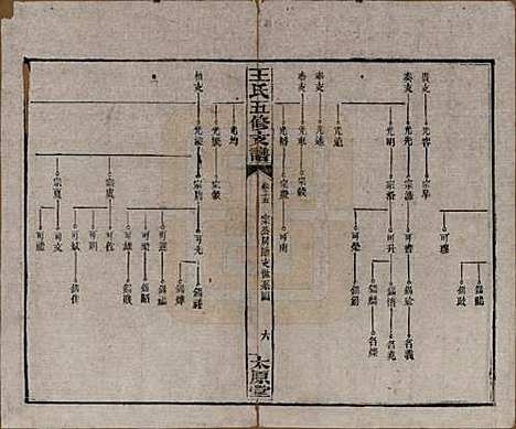 [下载][王氏五修支谱]湖南王氏__民国36年（1947）_十五.pdf