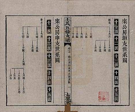 [下载][王氏五修支谱]湖南王氏__民国36年（1947）_十七.pdf