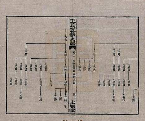 [下载][王氏五修支谱]湖南王氏__民国36年（1947）_十七.pdf