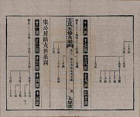 [下载][王氏五修支谱]湖南王氏__民国36年（1947）_十七.pdf