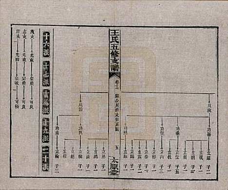 [下载][王氏五修支谱]湖南王氏__民国36年（1947）_十七.pdf