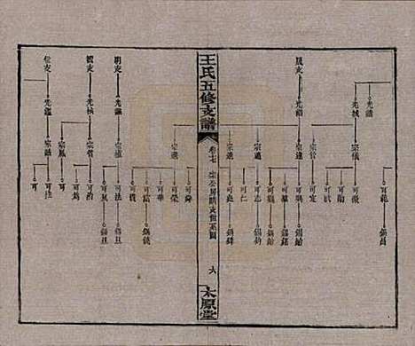 [下载][王氏五修支谱]湖南王氏__民国36年（1947）_十七.pdf