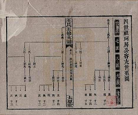 [下载][王氏五修支谱]湖南王氏__民国36年（1947）_十八.pdf