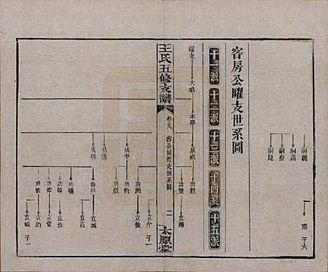 [下载][王氏五修支谱]湖南王氏__民国36年（1947）_十八.pdf