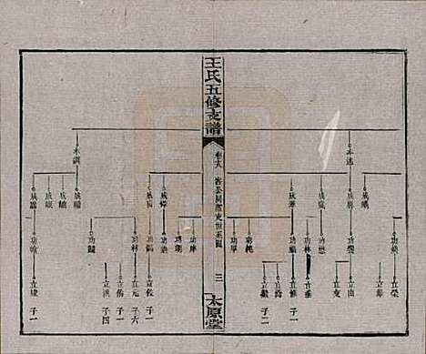 [下载][王氏五修支谱]湖南王氏__民国36年（1947）_十八.pdf