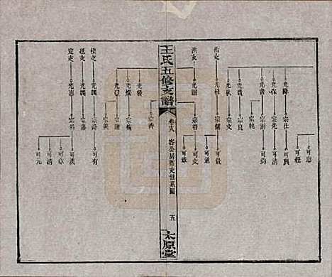 [下载][王氏五修支谱]湖南王氏__民国36年（1947）_十八.pdf