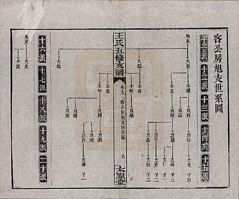 [下载][王氏五修支谱]湖南王氏__民国36年（1947）_十八.pdf