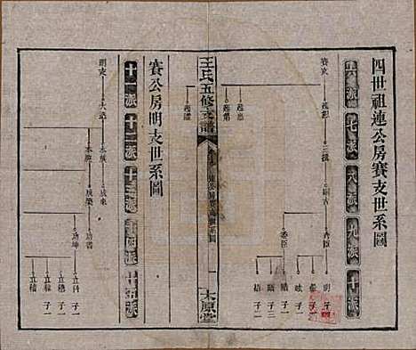 [下载][王氏五修支谱]湖南王氏__民国36年（1947）_十九.pdf