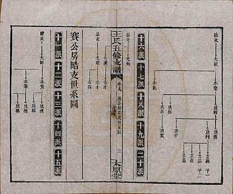 [下载][王氏五修支谱]湖南王氏__民国36年（1947）_十九.pdf