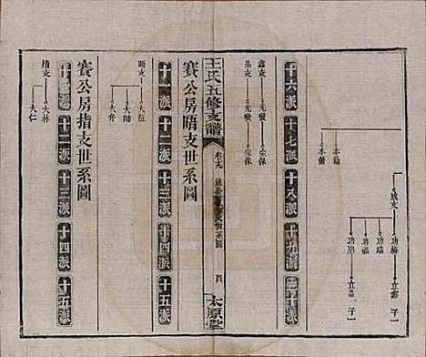 [下载][王氏五修支谱]湖南王氏__民国36年（1947）_十九.pdf