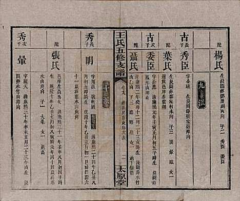 [下载][王氏五修支谱]湖南王氏__民国36年（1947）_十九.pdf