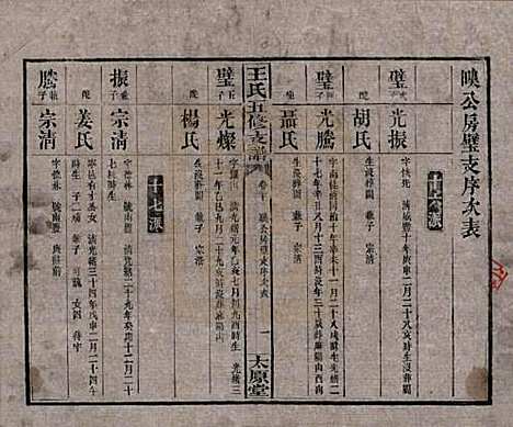 [下载][王氏五修支谱]湖南王氏__民国36年（1947）_二十.pdf