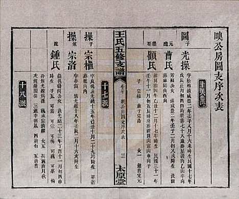 [下载][王氏五修支谱]湖南王氏__民国36年（1947）_二十.pdf