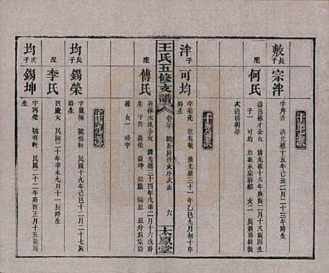 [下载][王氏五修支谱]湖南王氏__民国36年（1947）_二十.pdf