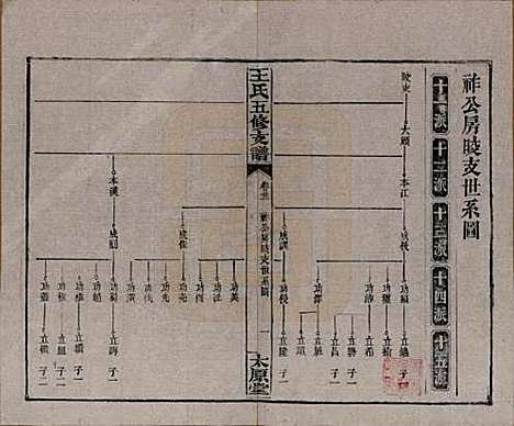 [下载][王氏五修支谱]湖南王氏__民国36年（1947）_二十一.pdf