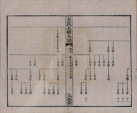 [下载][王氏五修支谱]湖南王氏__民国36年（1947）_二十一.pdf