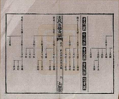 [下载][王氏五修支谱]湖南王氏__民国36年（1947）_二十一.pdf